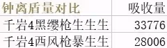 《原神》融化流甘雨配隊思路講解