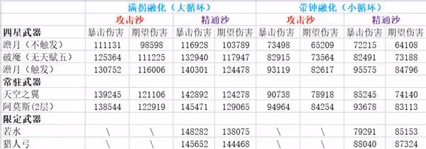 《原神》融化流甘雨配隊思路講解