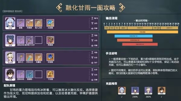 《原神》融化流甘雨配隊思路講解