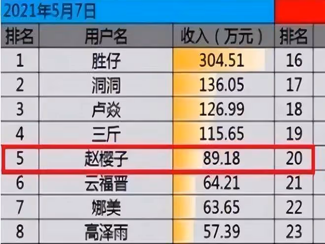 「要錢不要臉」的8位帶貨明星,撈錢的嘴臉太難看,窮成這樣了?