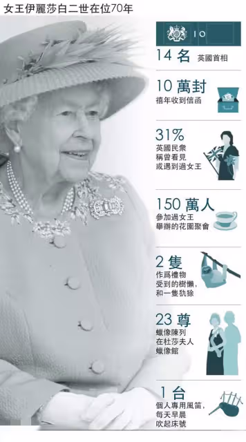 96歲英國女王逝世!臨終前兒女陪伴在側,葬禮十天後舉行