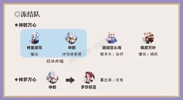 《原神》珊瑚宮心海隊伍搭配推薦