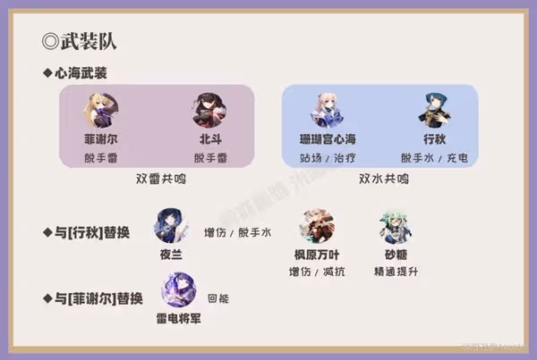 《原神》珊瑚宮心海隊伍搭配推薦