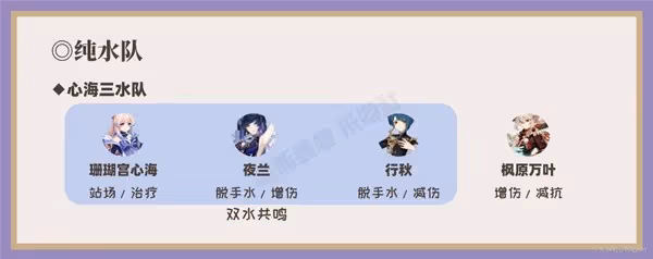 《原神》珊瑚宮心海隊伍搭配推薦