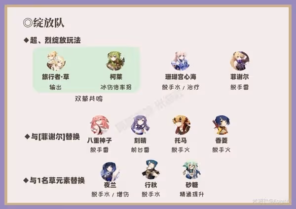 《原神》珊瑚宮心海隊伍搭配推薦