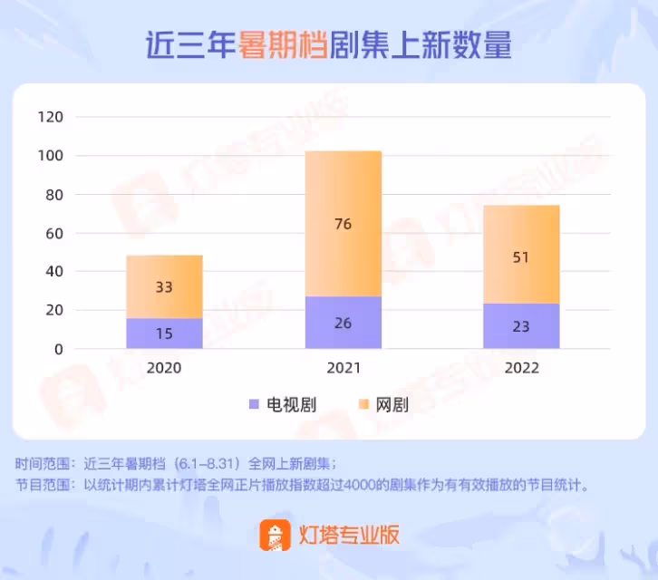《蒼蘭訣》成暑期檔劇集黑馬,古偶打了場翻身仗_劇情_觀眾們_熱度