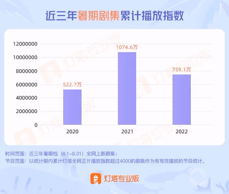 《蒼蘭訣》成暑期檔劇集黑馬,古偶打了場翻身仗_劇情_觀眾們_熱度