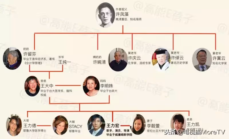 年收入破4億!王力宏「開二手車、穿破洞襪」生活好節儉 助養20多名兒童「拿90%收入做公益」