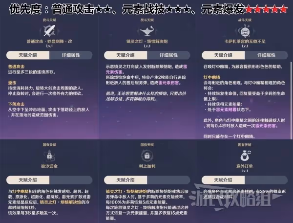 《原神》多莉技能分析及配裝推薦