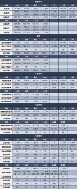 《原神》多莉技能分析及配裝推薦