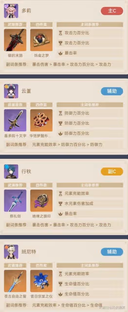 《原神》多莉雷火混傷蒸發流配隊分享