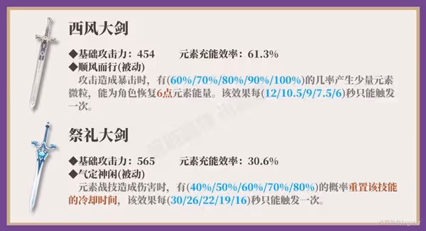 《原神》多莉一圖流培養指南