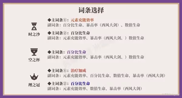 《原神》多莉一圖流培養指南
