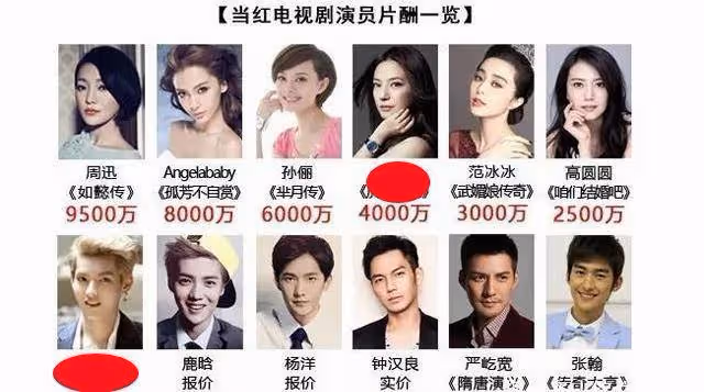 抵制唯顏值畸形文化：娛樂明星劃線，某些文化人還有空子鑽嗎？