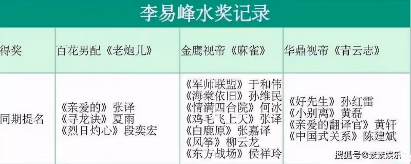 李易峰昔日榮譽頭銜被收回,正式全面退圈,1小時掉粉15萬