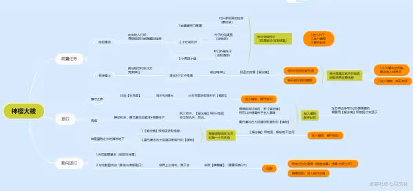《原神》神櫻大祓全任務攻略