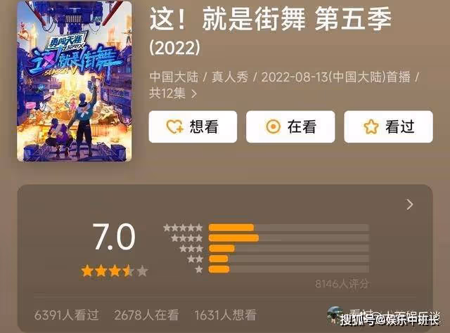《這！就是街舞5》評分開始提升，7.1分表現良好，觀眾開始理解節目組用心