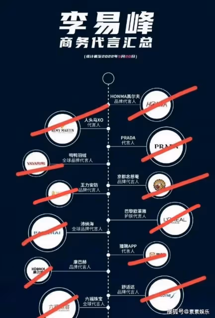 李易峰接下來面臨3大難題:數億賠償和退圈,還有可能要坐牢