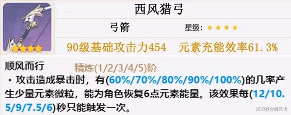 《原神》3.0柯萊培養攻略
