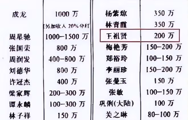 年輕時在國內賺錢,老了移居國外養老,這8位老年港星生活滋潤