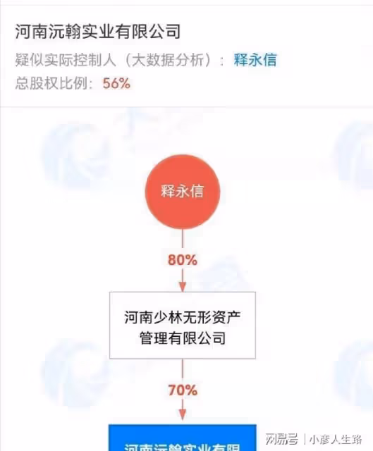 「佛門CEO」釋永信:一張書法能賣15萬,大手一揮花4.5億買地