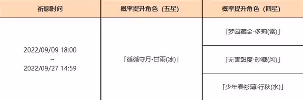 《原神》3.0二期角色卡池抽取建議