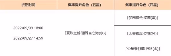 《原神》3.0二期角色卡池抽取建議