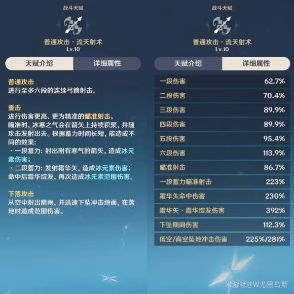 《原神》甘雨配隊推薦與聖遺物選擇建議