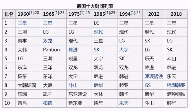 淺談韓國:自卑、寒酸,畸形的已開發國家