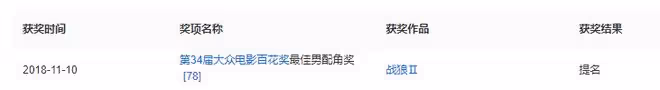 張翰新劇咸豬手引爭議!此前扯女演員內衣帶上熱搜,評分降至史低
