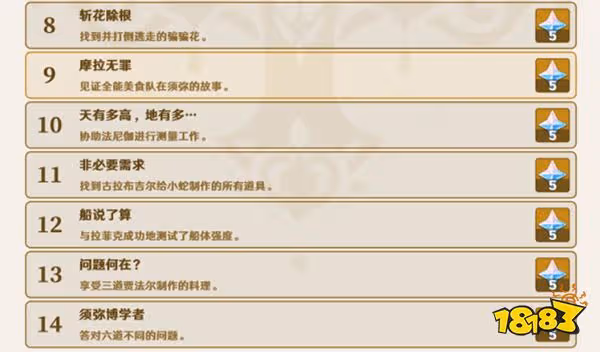 原神須彌每日委託成就匯總 須彌每日委託都有哪些成就