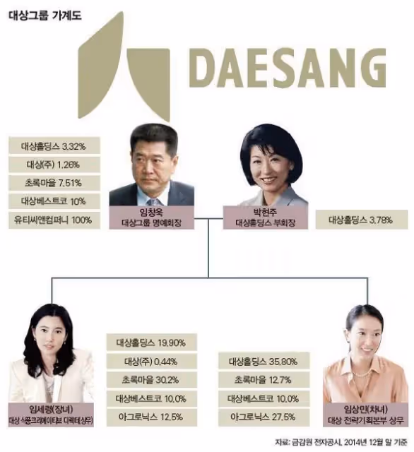45歲前三星「太子妃」和影帝男友驚艷亮相！離婚後愛情事業兩手抓，比韓劇大女主厲害