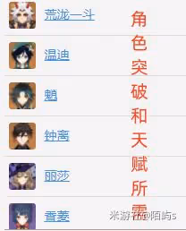 《原神》史萊姆速刷路線