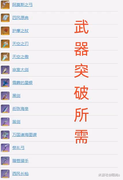 《原神》史萊姆速刷路線