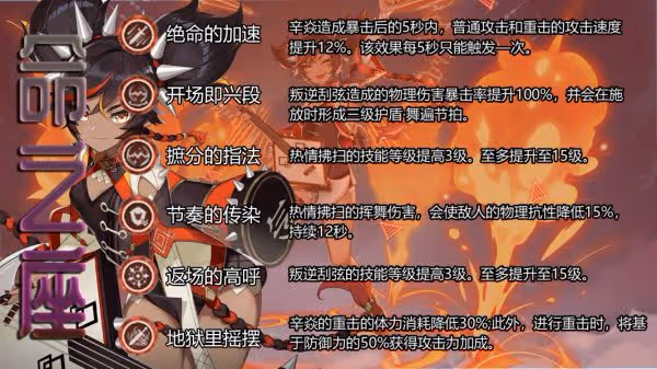 《原神》辛焱技能介紹及武器推薦