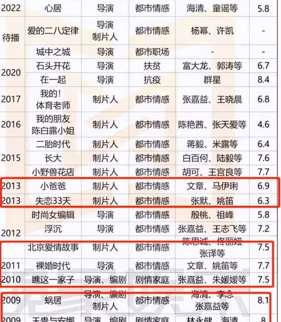 這篇文章,馬伊琍的成功和馬伊琍的失敗