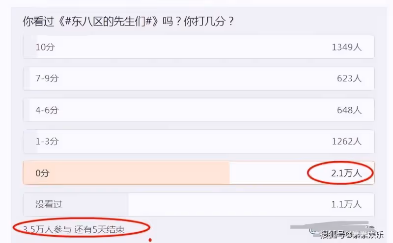 張翰口碑和人設都已崩盤,粉絲大面積脫粉,拍戲時要求用替身