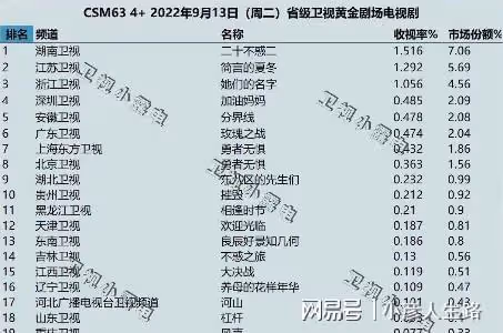 張翰的手和肚子都上了熱搜，新劇品質太差無法進入熱播劇前十