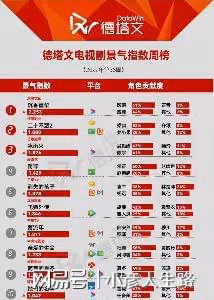 張翰的手和肚子都上了熱搜,新劇品質太差無法進入熱播劇前十