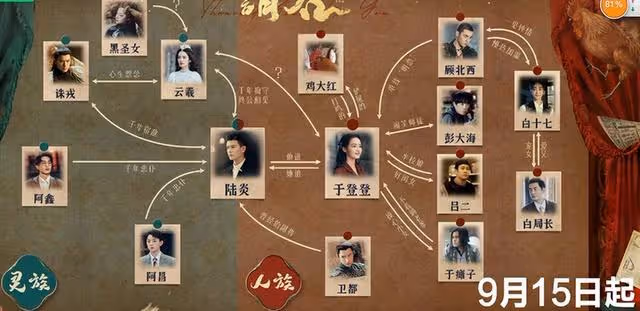 《請君》開播6集連更7天，排播模式愛了 #附新預告視頻