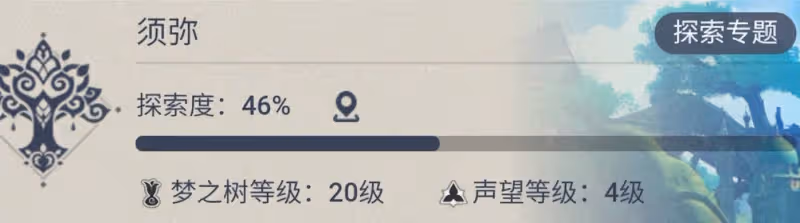 原神3.0須彌還未過半?地圖全探索46%,3.1的沙漠讓玩家心馳神往