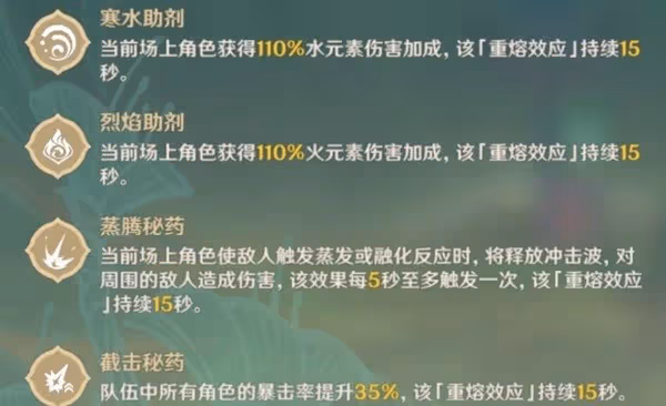 《原神》片劑深研第一天活動攻略