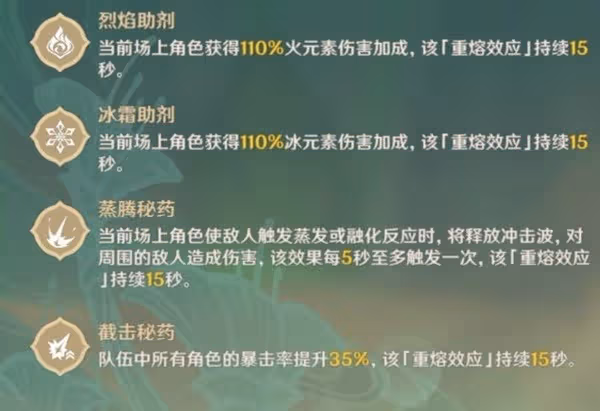 《原神》片劑深研第一天活動攻略