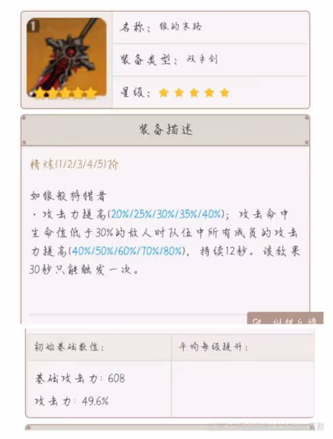 《原神》迪盧克培養教程