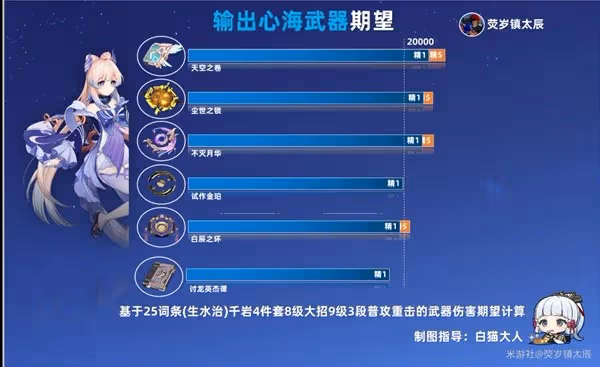 《原神》心海輸出武器傷害測試