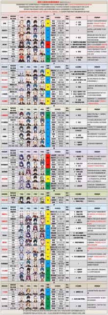 《原神》3.0版本深淵強勢隊伍推薦