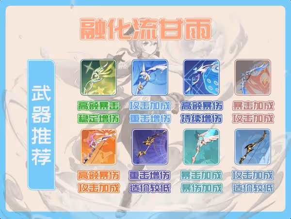《原神》甘雨技能解析及裝備推薦