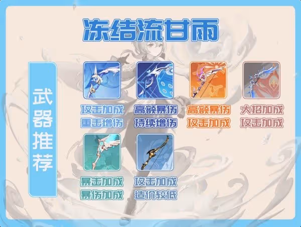 《原神》甘雨技能解析及裝備推薦