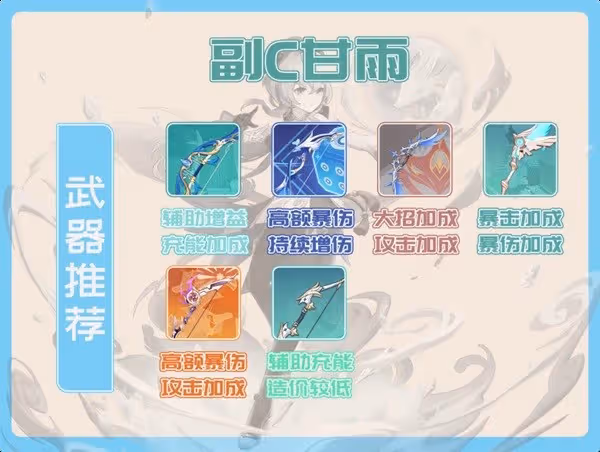 《原神》甘雨技能解析及裝備推薦
