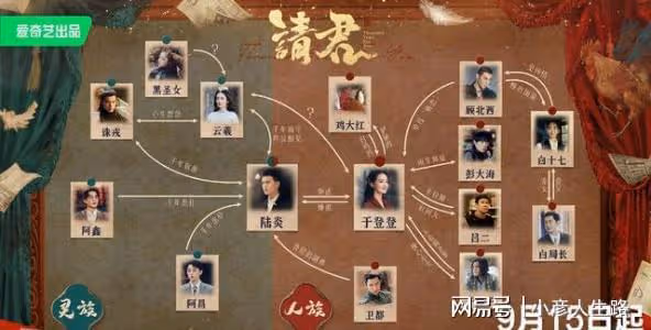 請君人物關係圖大放送:陸炎簡直不要太簡單,於登登有一個追隨者